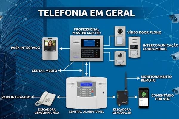 servico1telefoniageral